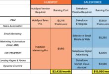 CRM comparison