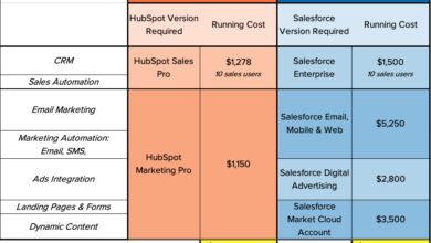 CRM comparison